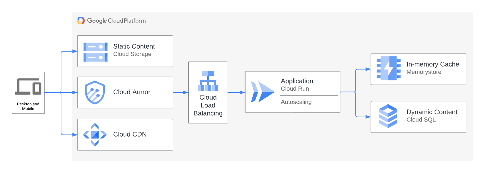 Auto-Scaling-Serverless-Web-App-Platform