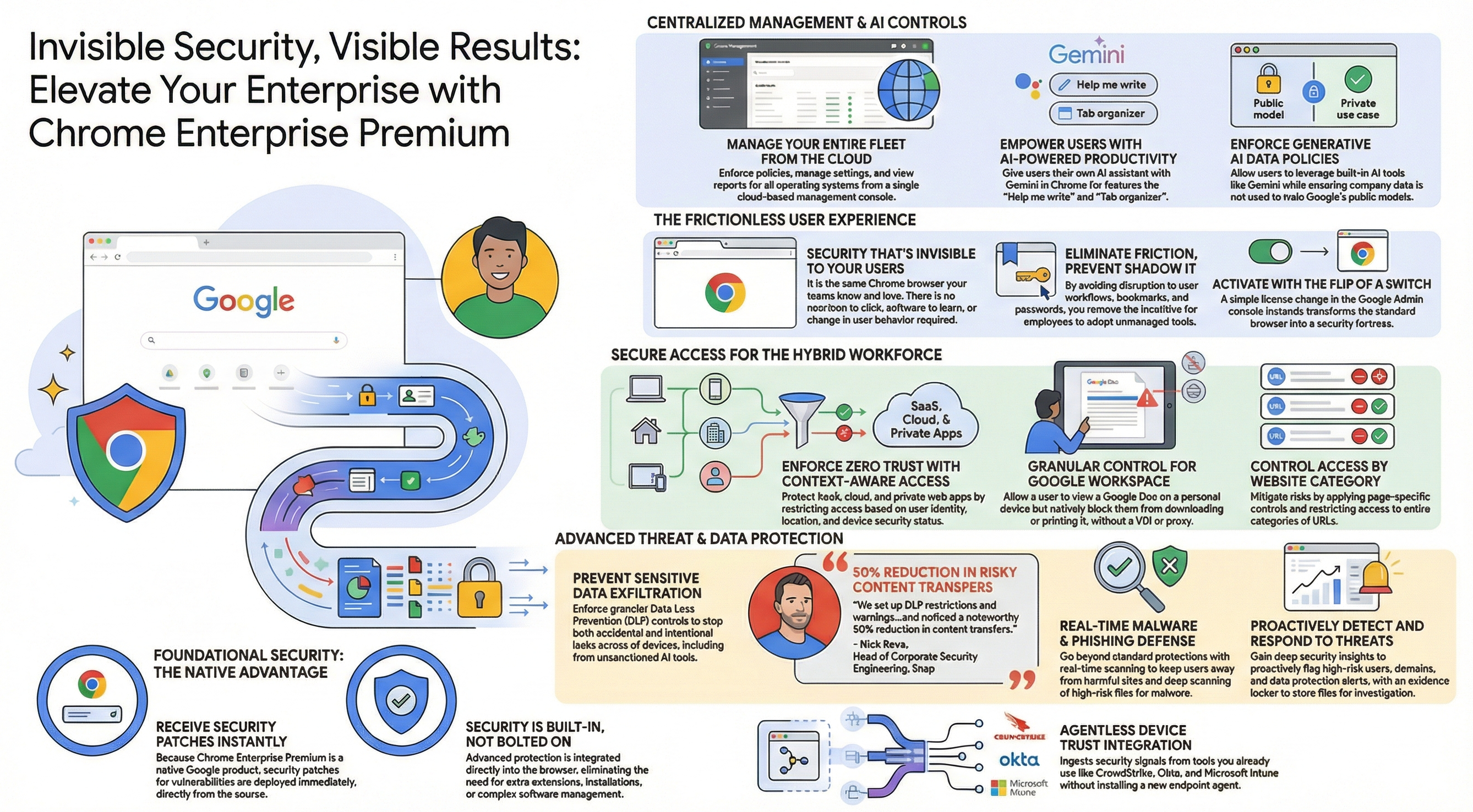 Chrome Enterprise Premium-2