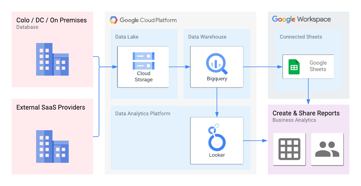 Data-analytics-platform-architecture-diagram