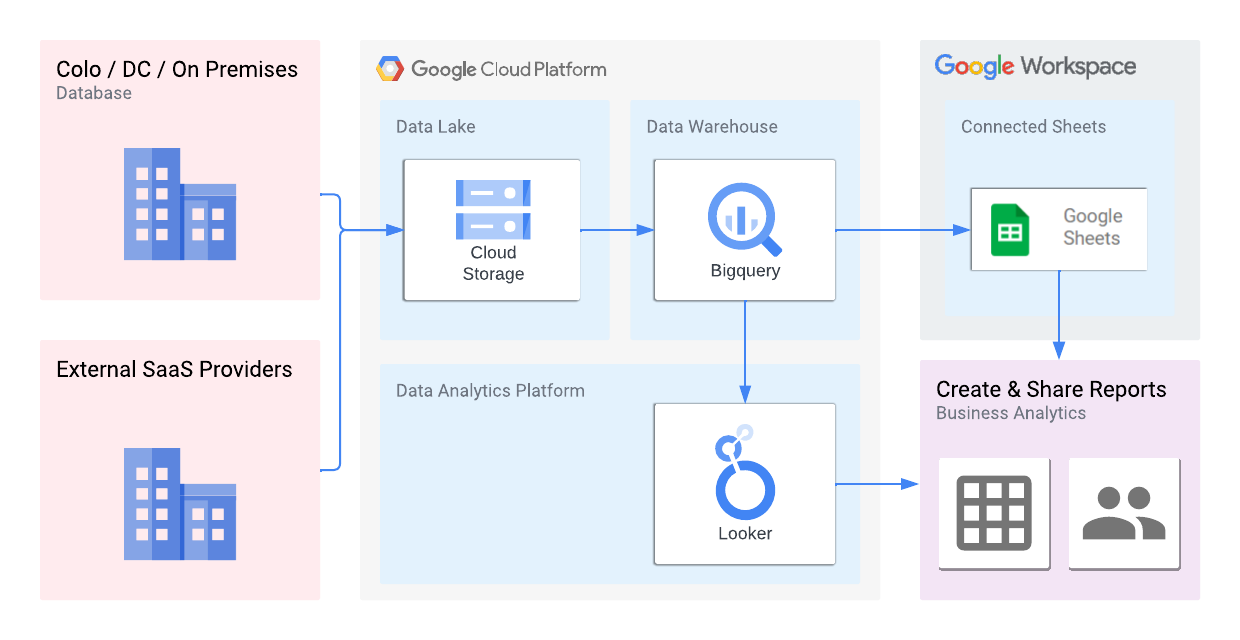 Analytics Platform Stack Unleashing the Power of Data