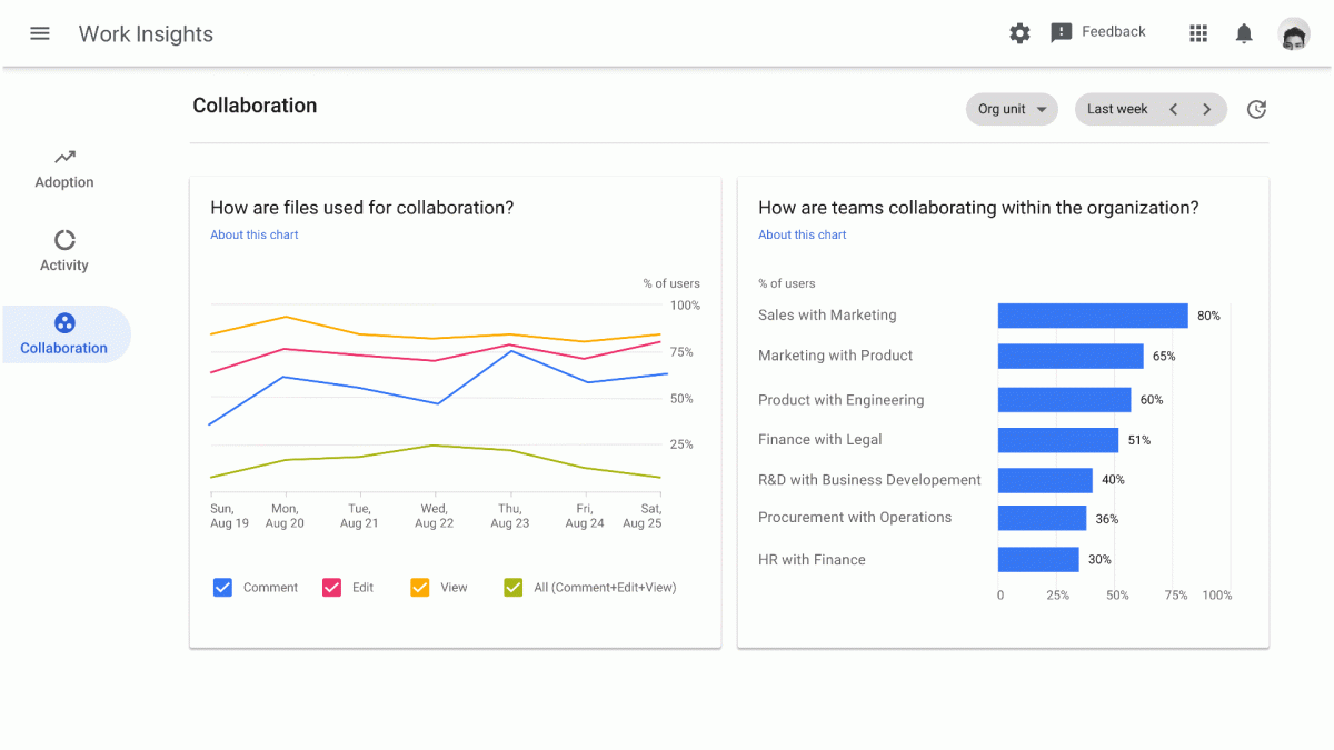 Google Workspace Tips & Tricks for Small Business