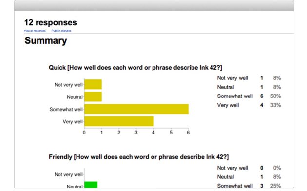 google-forms-survey-results