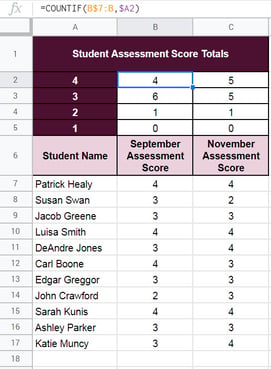 google-sheets-formulas-countif